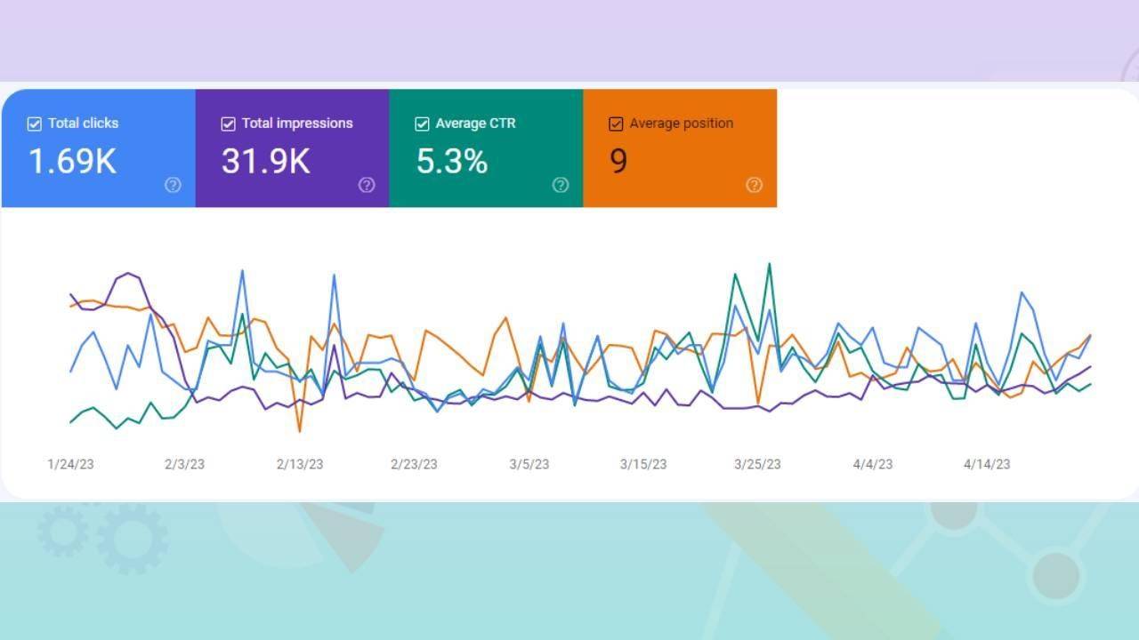 Average Position in Google Search Console