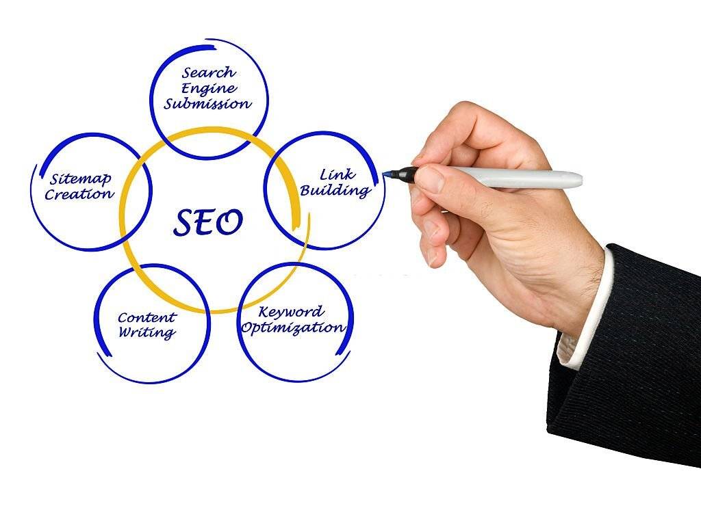 SEO strategies